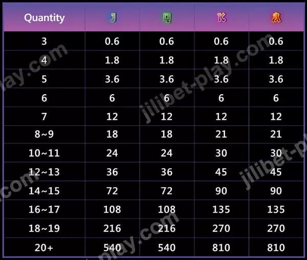 Super Ace Deluxe Paytable