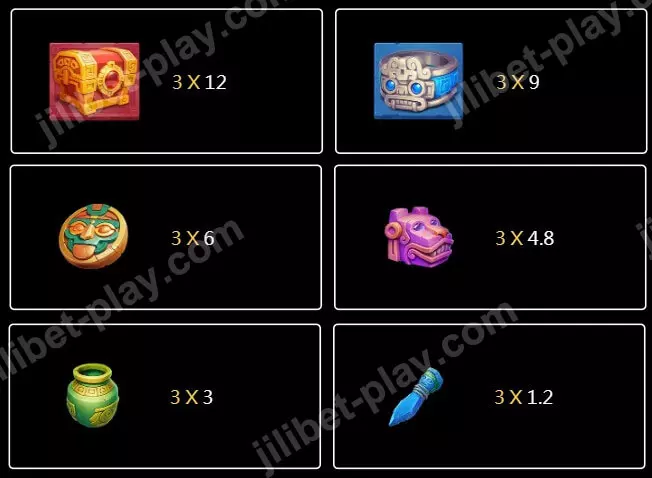 Lucky Jaguar Paytable